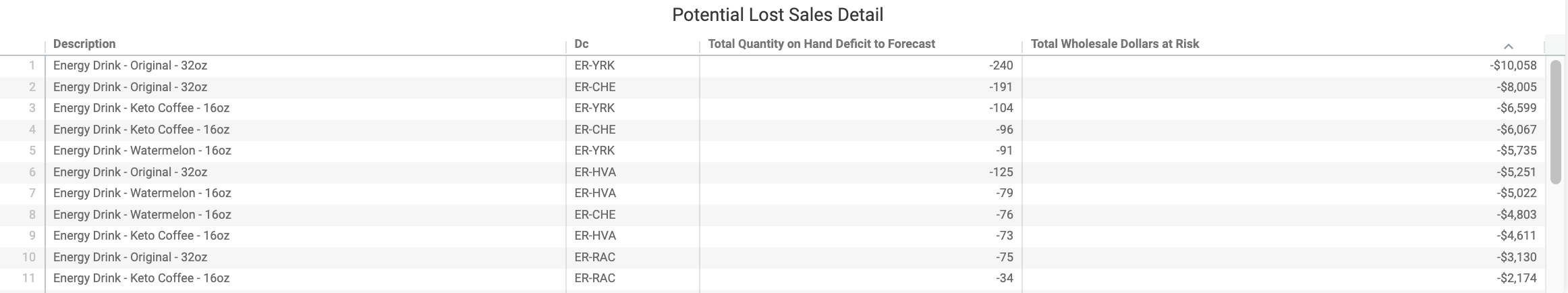 potential_lost_sales_003.png