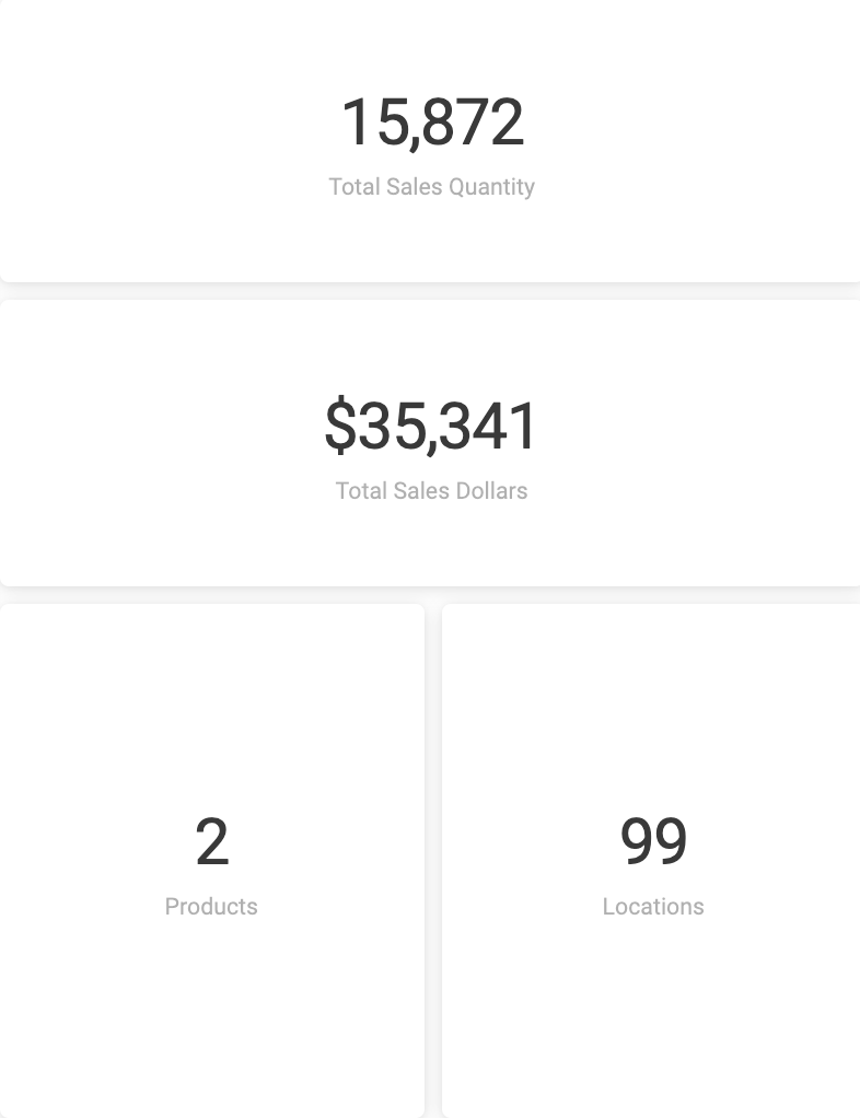 Total_Sales_Quantity__Dollars__Products__Locations.png