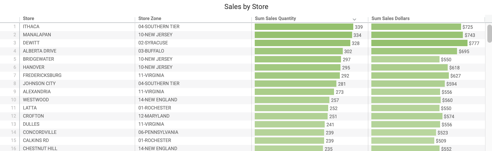 Sales_by_Store.png