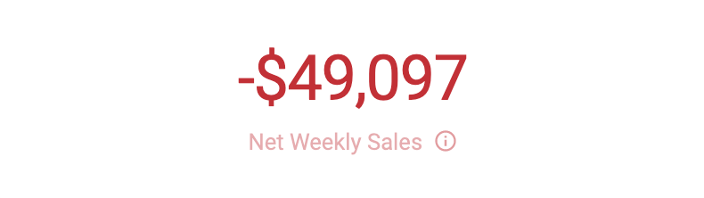 Net_Weekly_Sales.png