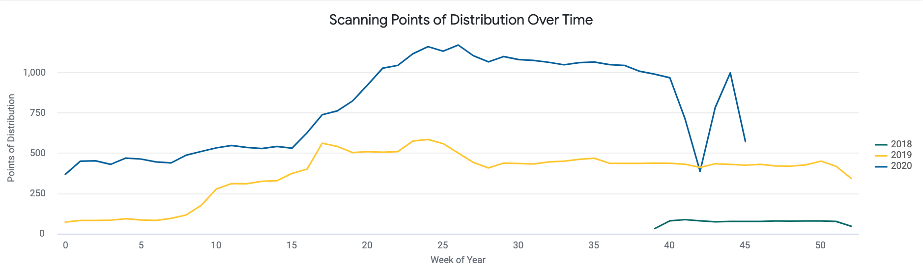 Scanning_Points_of_Distribution_Over_Time.png