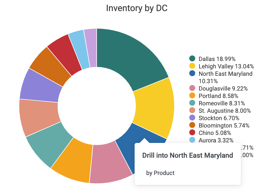 Inventory_by_DC_Drill_Down.png