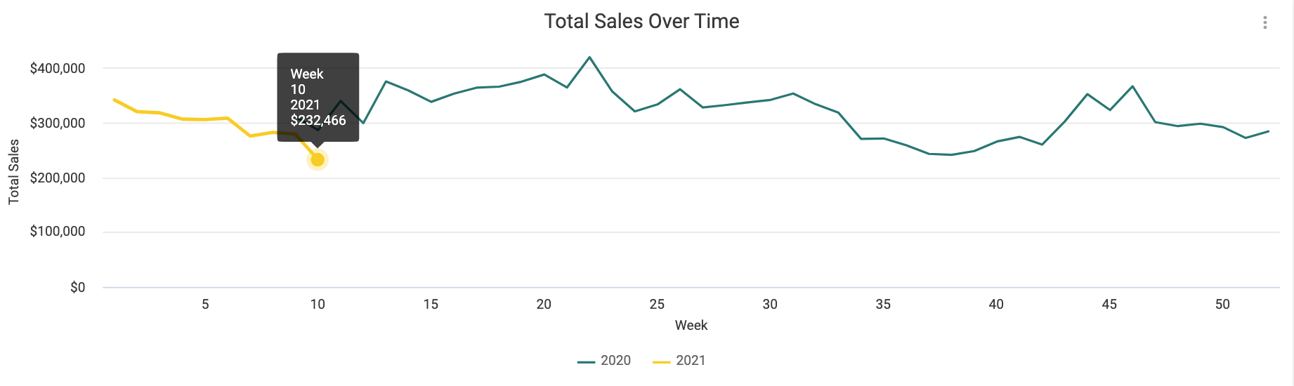 Total_Sales_Over_Time.png