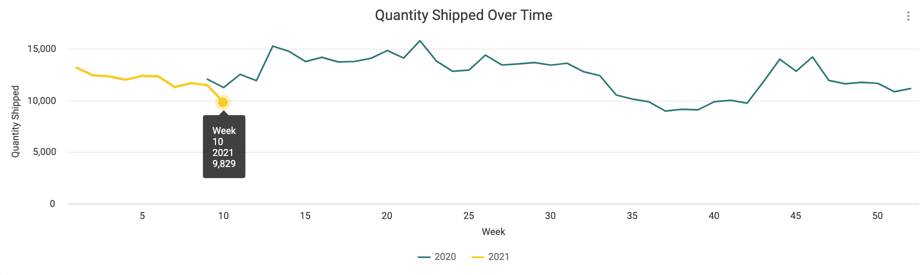 Quantity_Shipped_Over_Time.png