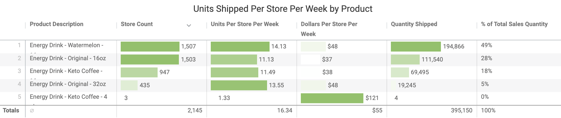 Distributor-specific_Example.png