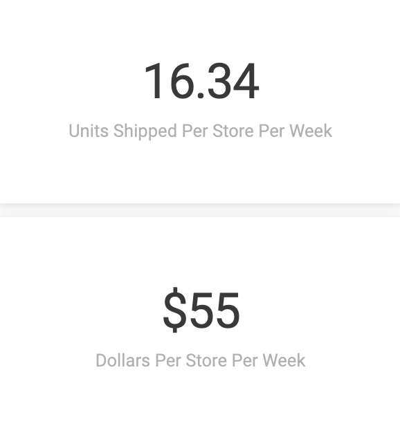 Distributor-specific_Example_Summary_Tiles.png