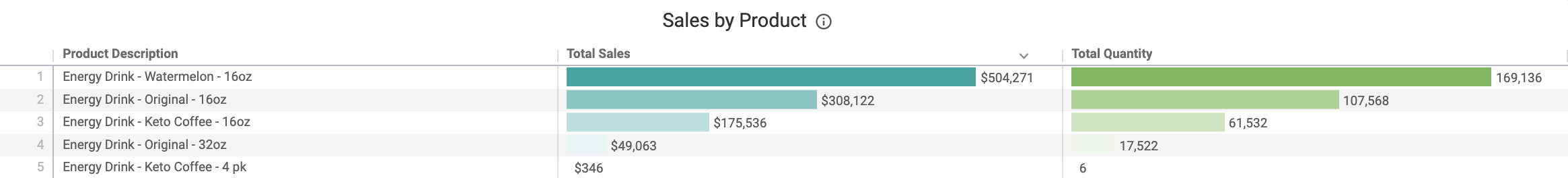 KeHE_Sales_by_Product.png