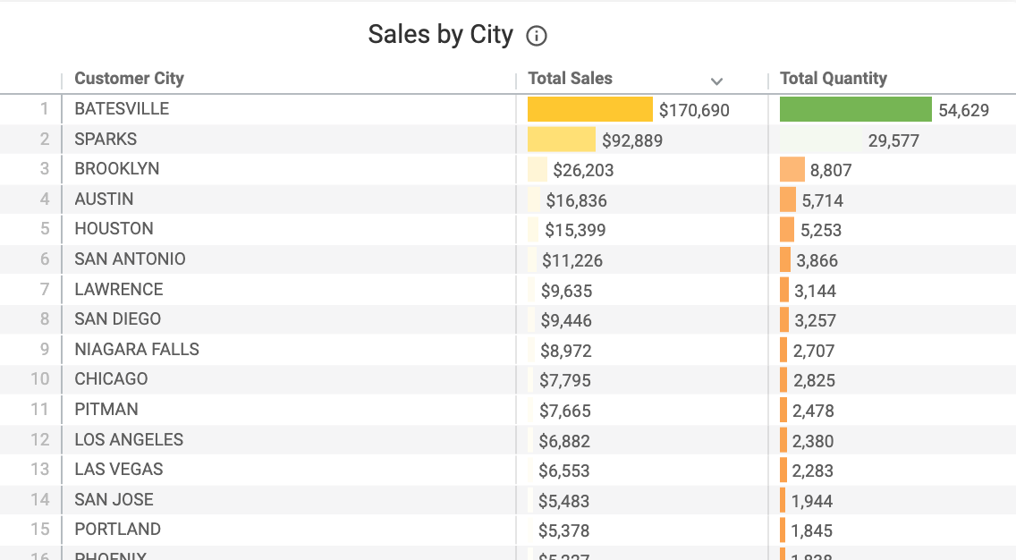 KeHE_Sales_by_City.png