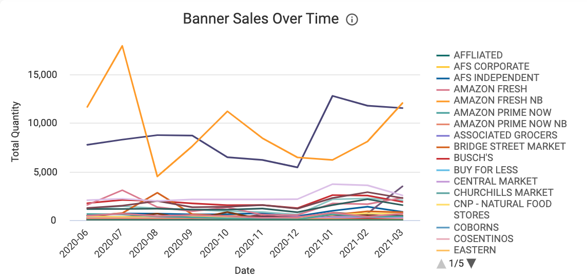 Banner_Sales_Over_Time.png