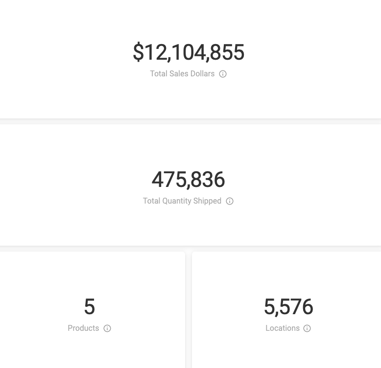 UNFI_Total_Sales_Tiles.png