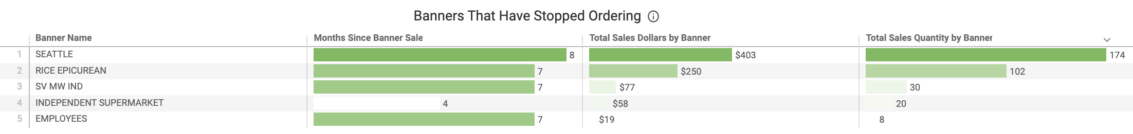 Banners_That_Have_Stopped_Ordering_.png