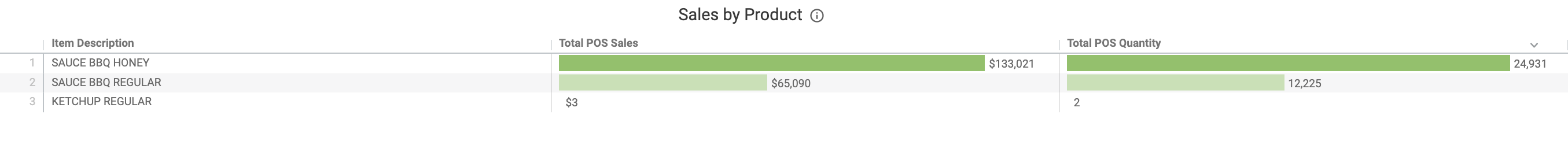 Sales_by_Product.png