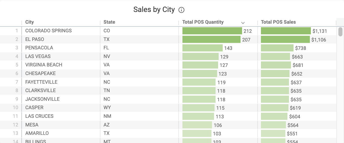 Sales_by_City.png