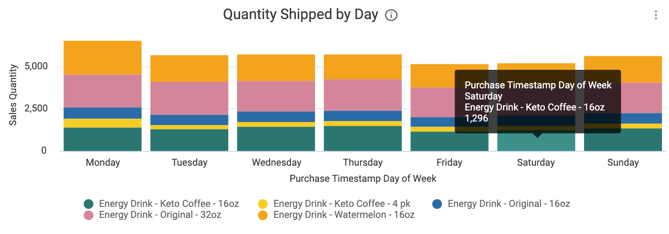 Quantity_Shipped_by_Day.png