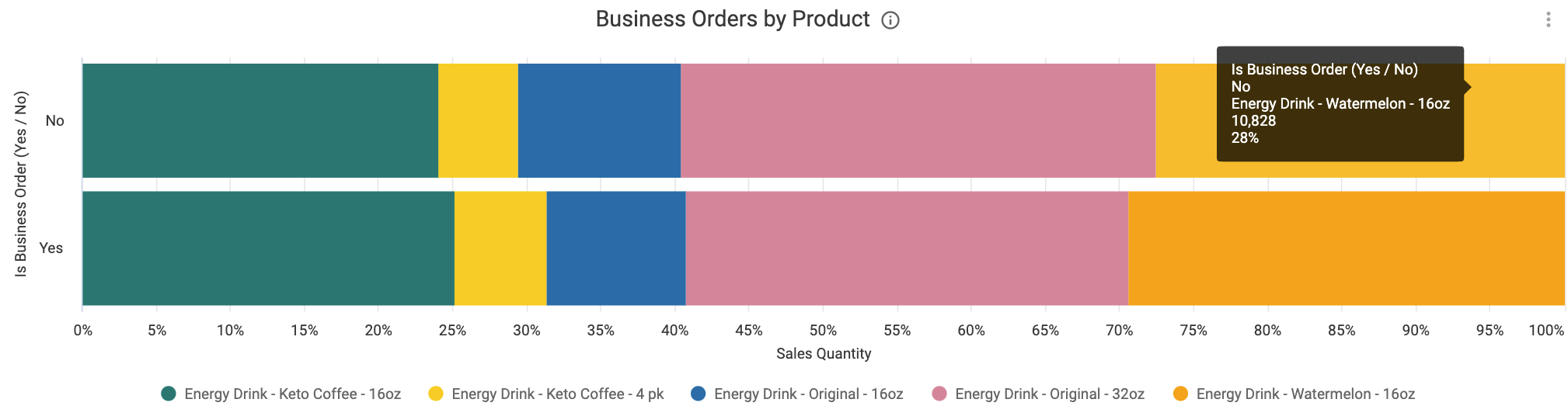 Business_Orders_by_Product.png