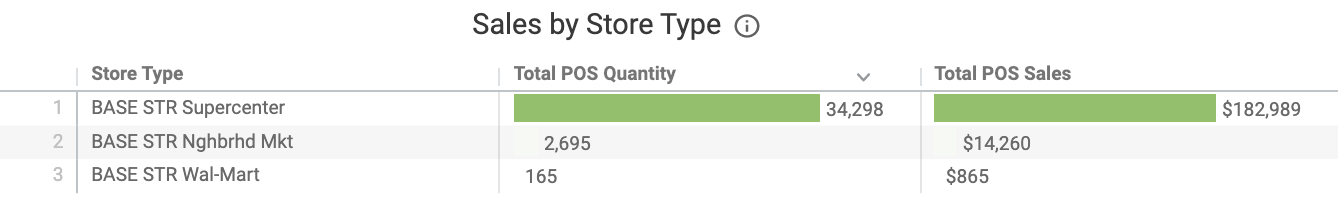 Sales_by_Store_Type_Updated.png