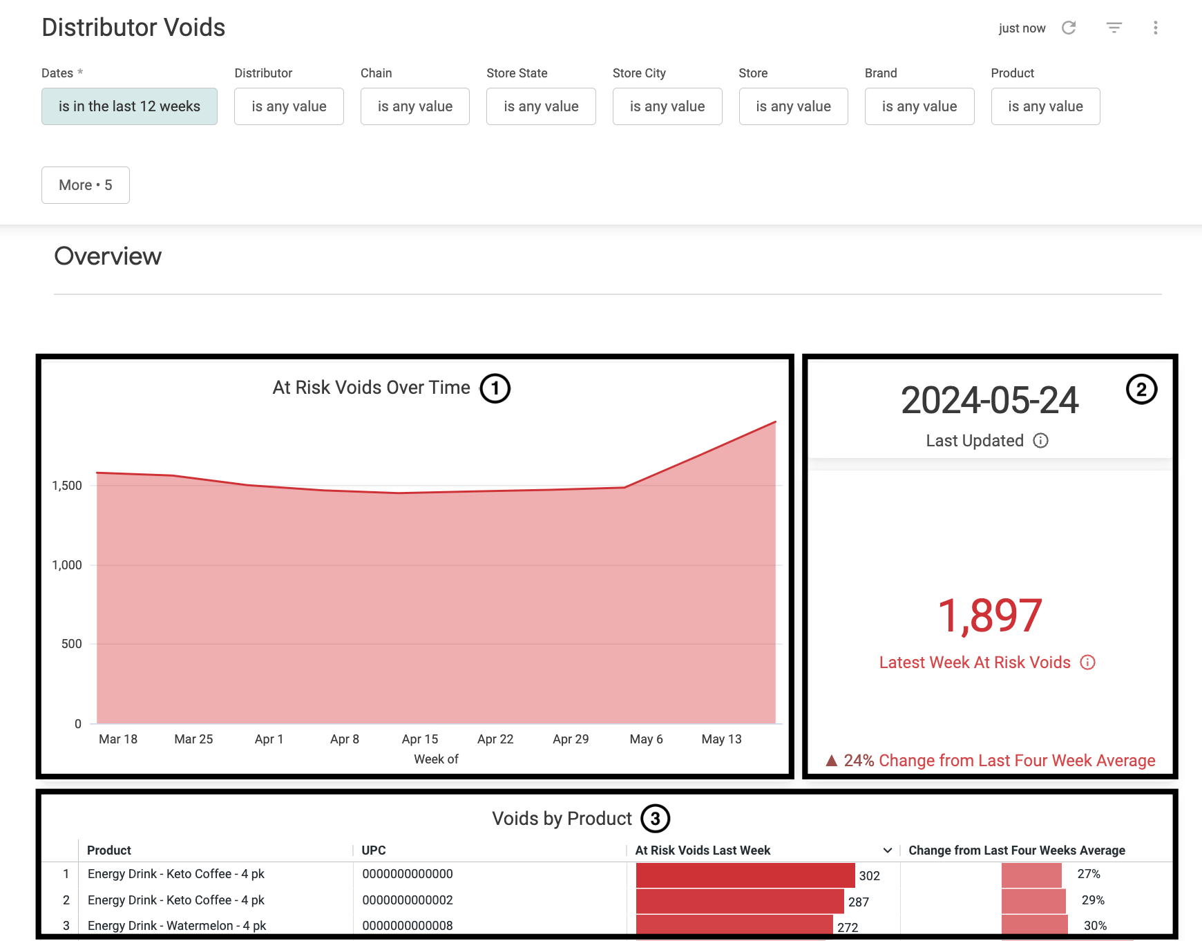 voids_dashboard_001.png
