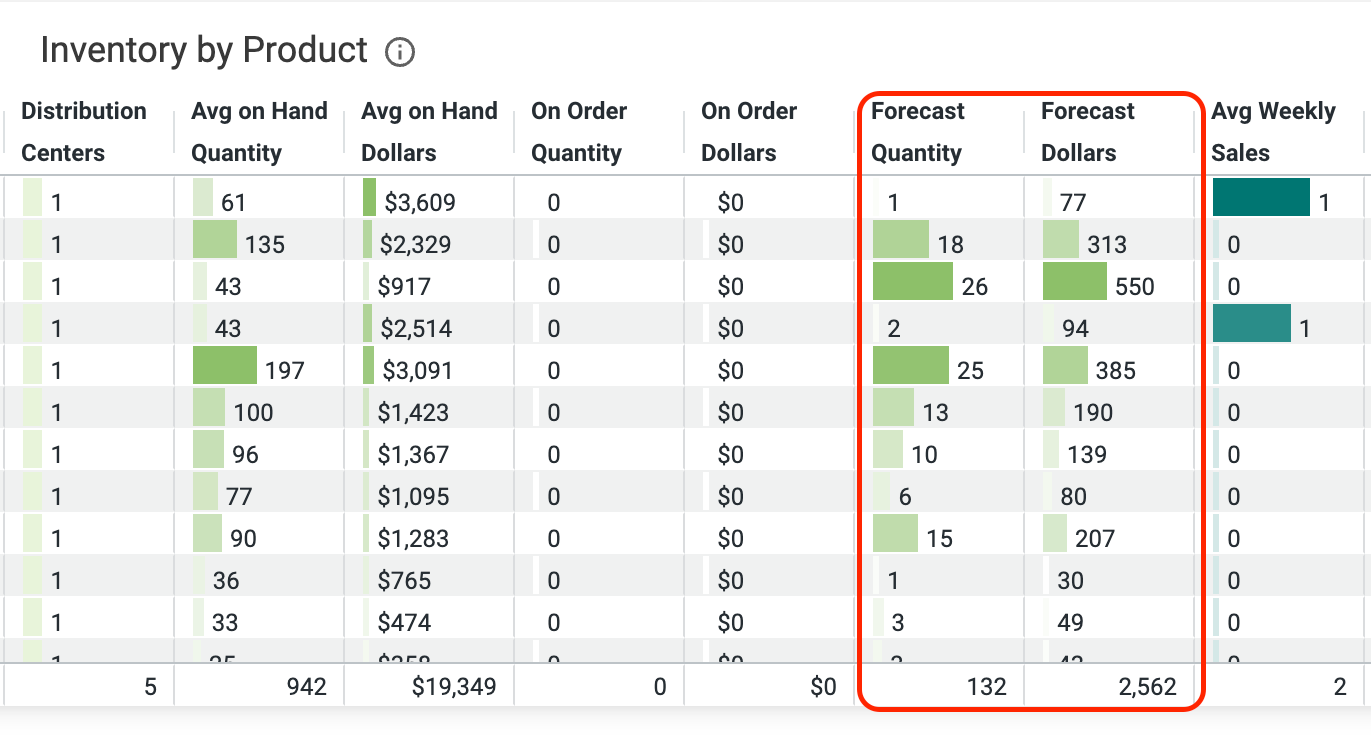 inventory_by_product.png