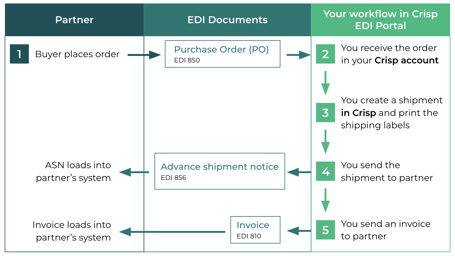 EDI_natures_emporium.png