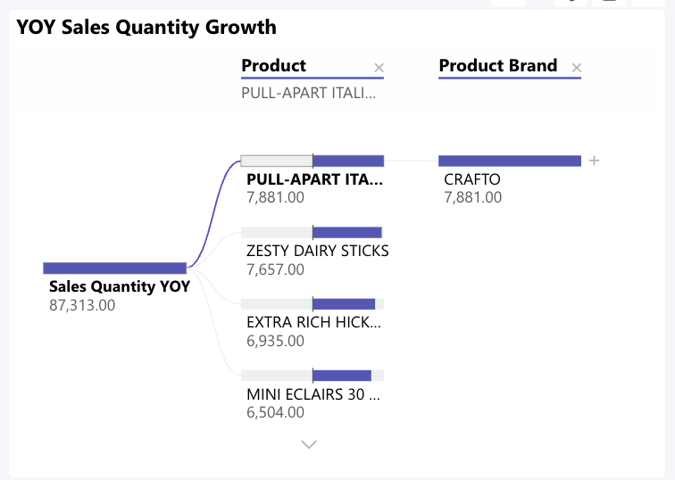 dot_supplier_trends.png
