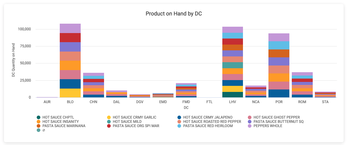 product_by_dc.png