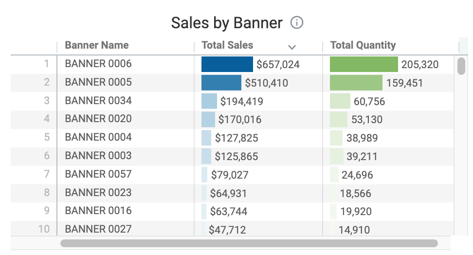 Sales_by_Banner_Updated.png
