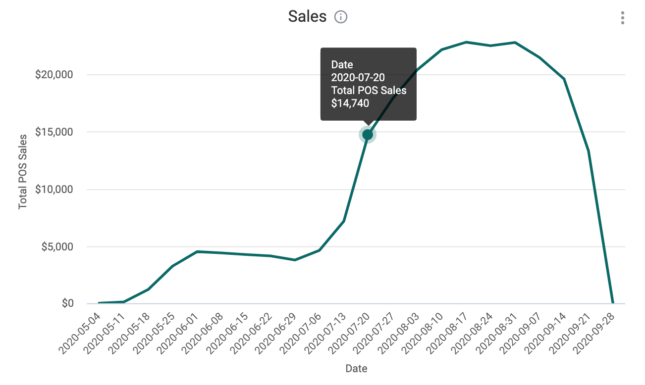 Sales_Walmart.png