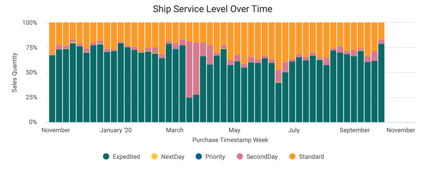 Ship_Service_Level_Over_Time.png