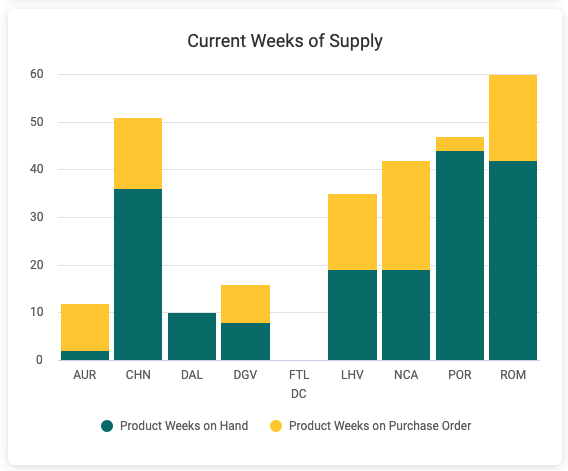 current_weeks_of_supply.png