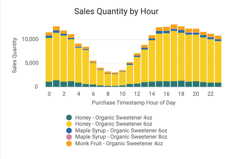 Sales_Quantity_by_Hour.png