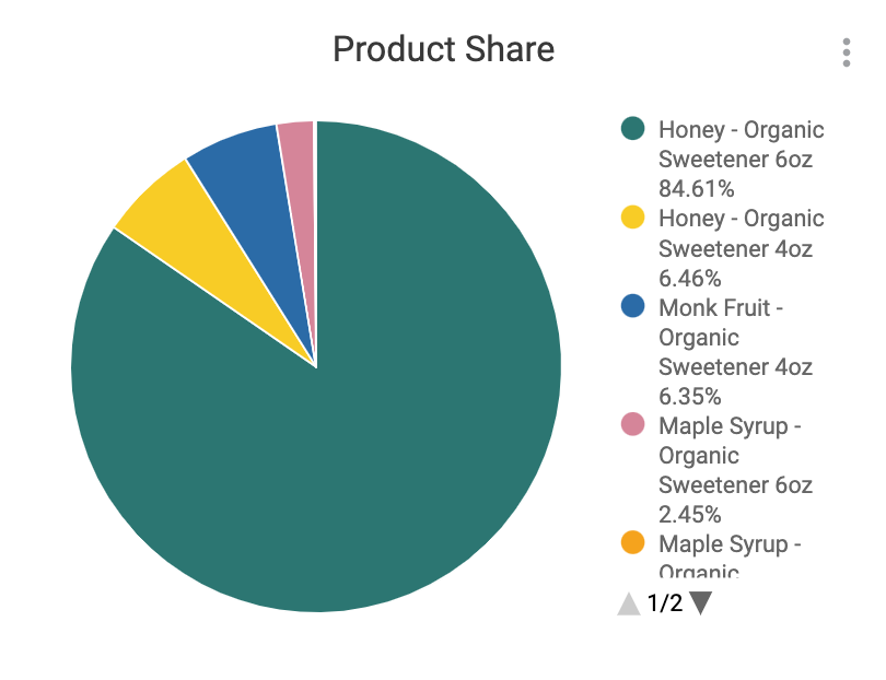 Product_Share.png