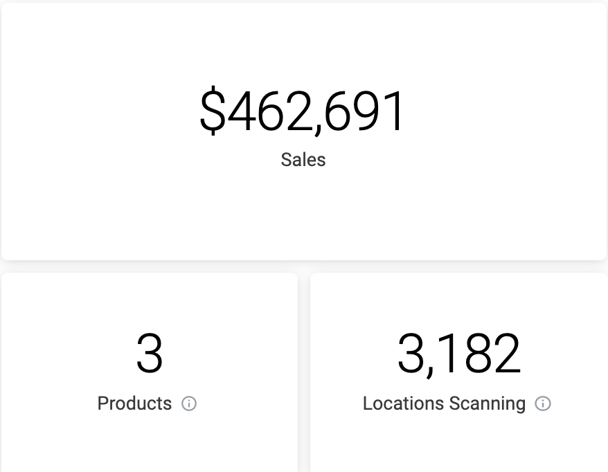 Sales_Products_Locations_Scanning.png