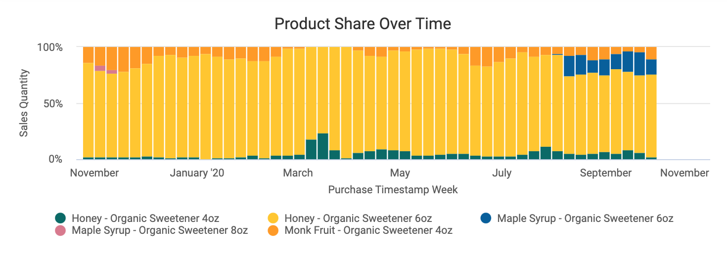 Product_Share_Over_Time_Amazon.png
