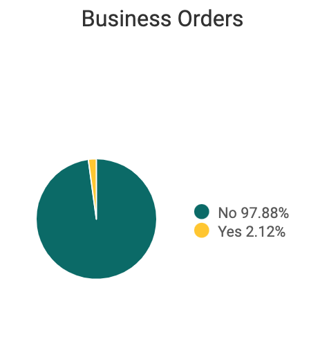 Business_Orders_Amazon.png