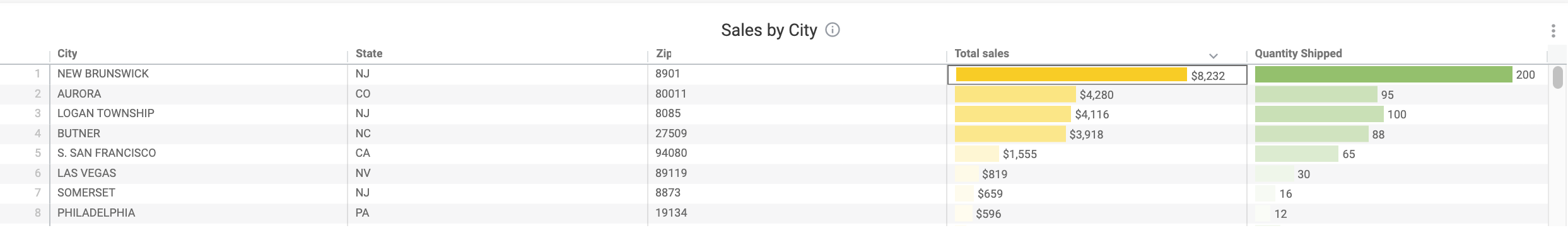 Sales_by_City.png