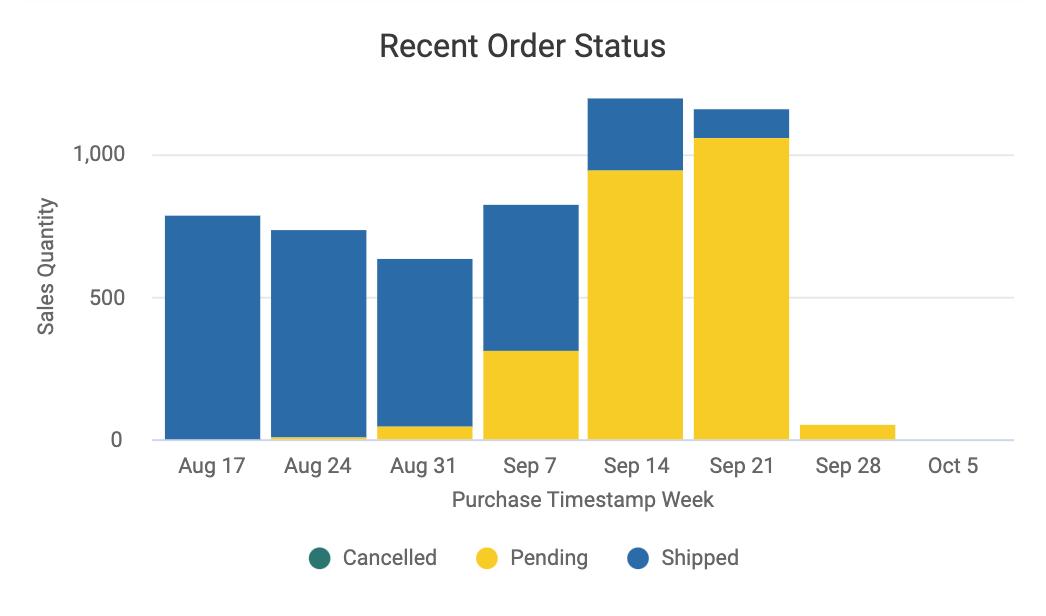 Recent_Order_Status.png