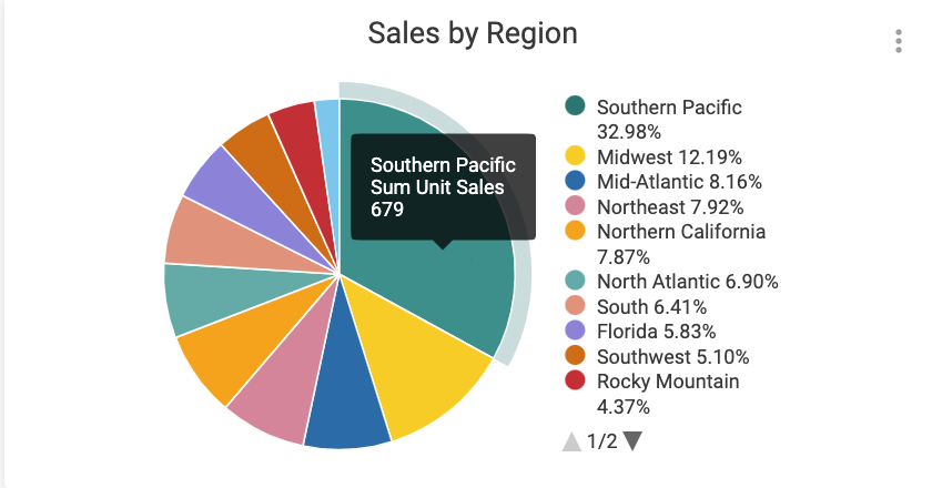 Sales_by_Region_Chart.png