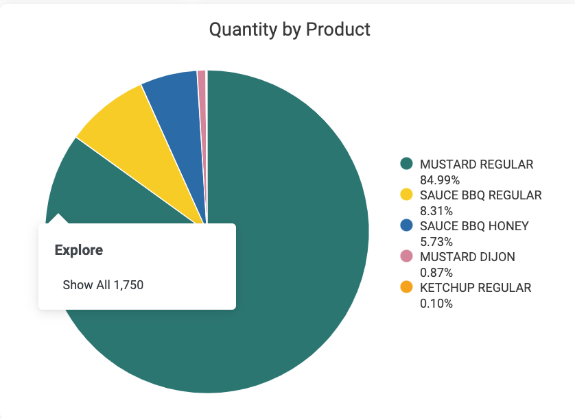 Quantity_by_Product.png