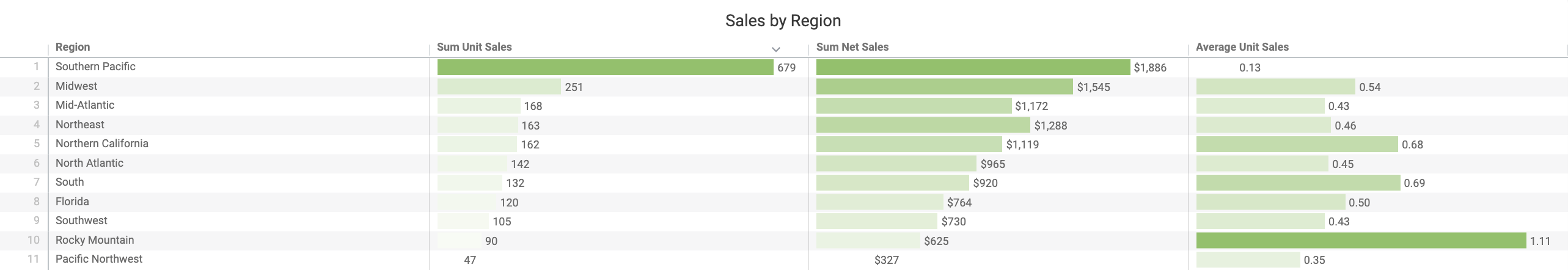 Sales_by_Region.png
