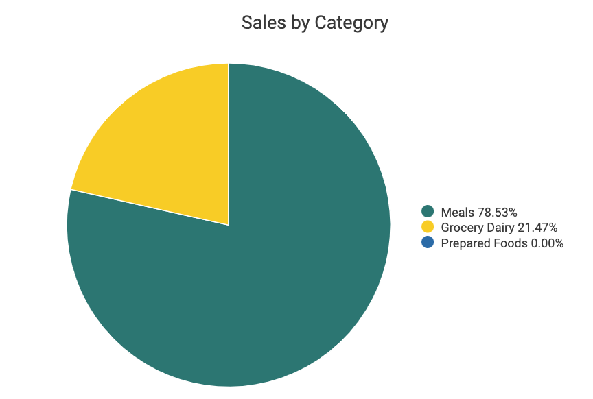 Sales_by_Category.png