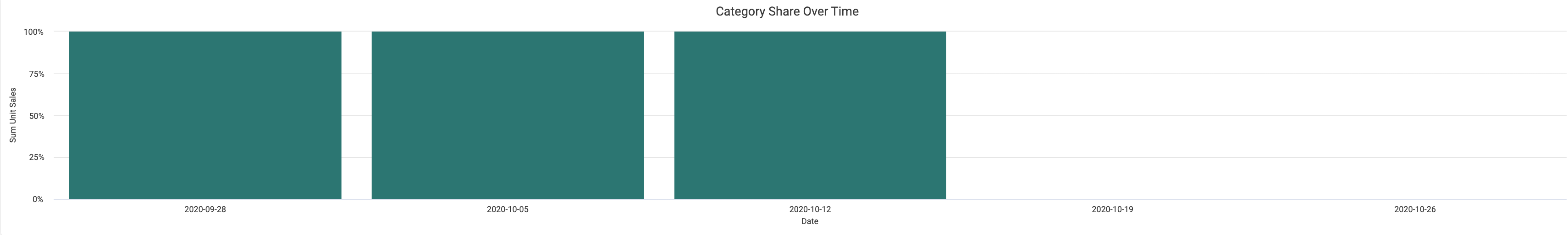 Category_Share_Over_Time.png