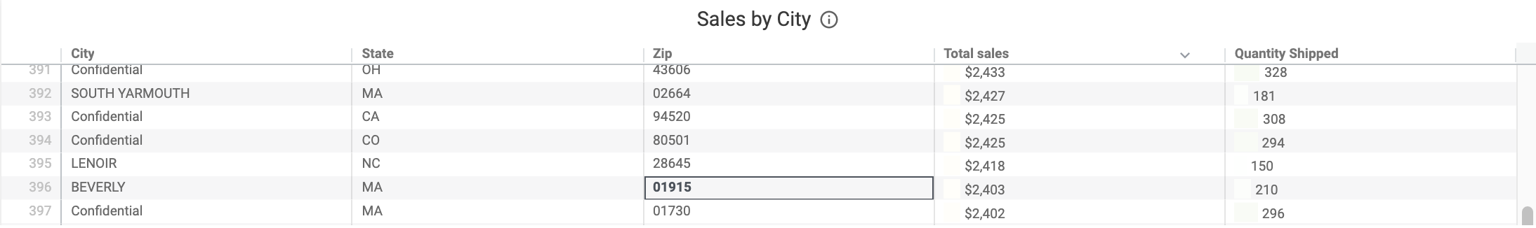 Sales_by_City_Filter.png