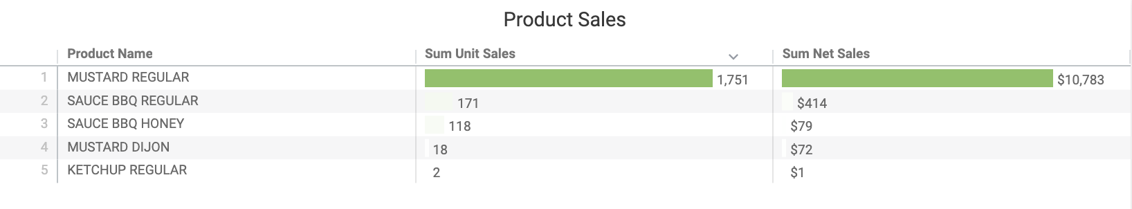 Product_Sales.png