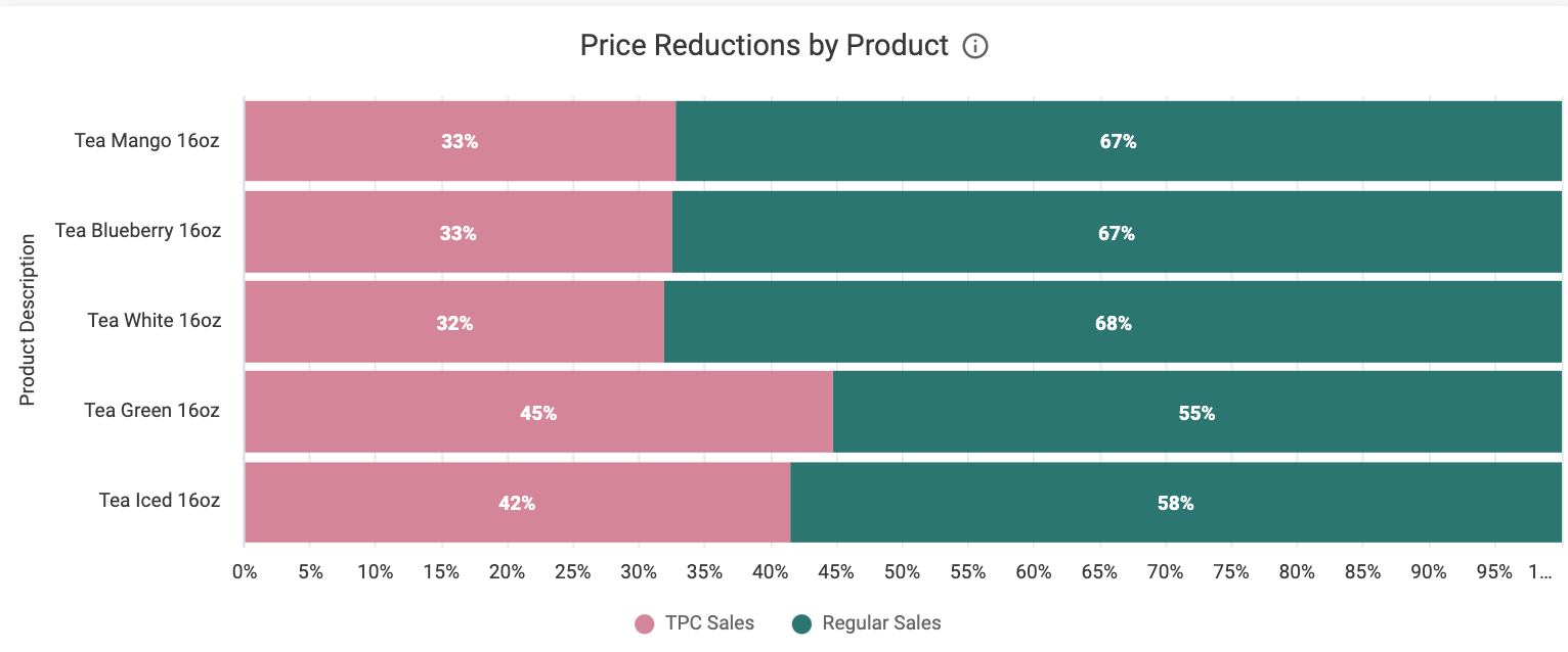 Price_Reductions_by_Product.png