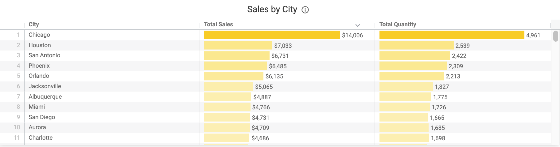 Sales_by_City.png