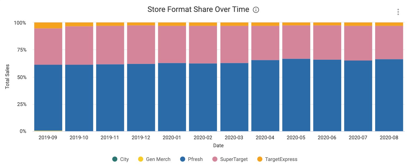 Store_Format_Over_Time_Target.png