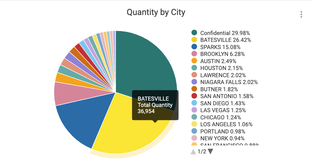 Quantity_by_City.png