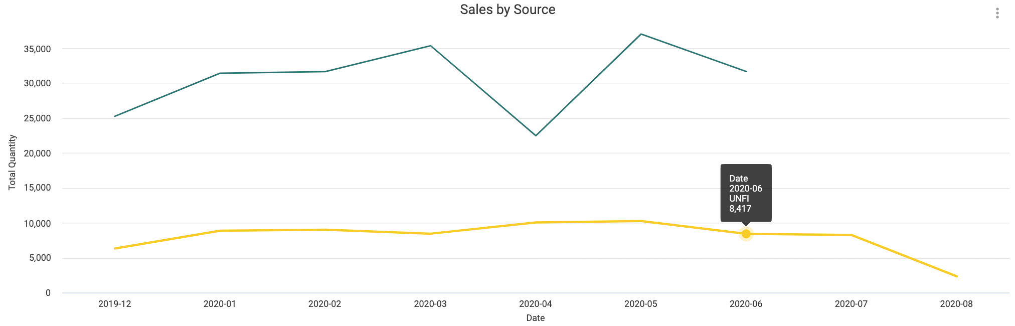 Sales_by_Source.png