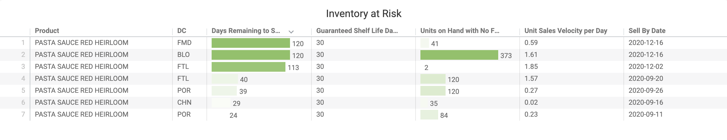 KeHe_Inventory_at_Risk.png