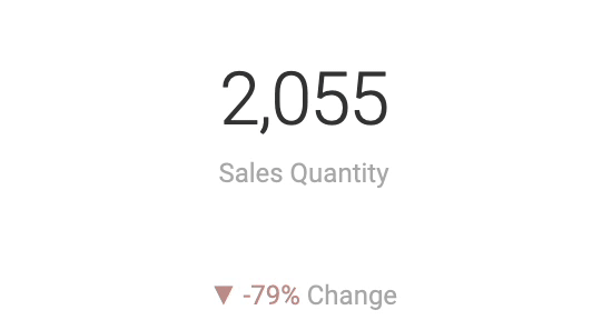 WFM_Sales_Quantity.gif